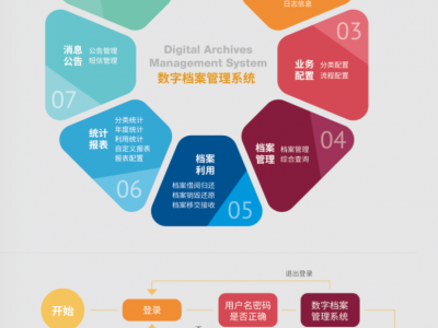 数字档案管理系统解决方案