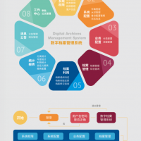 数字档案管理系统解决方案
