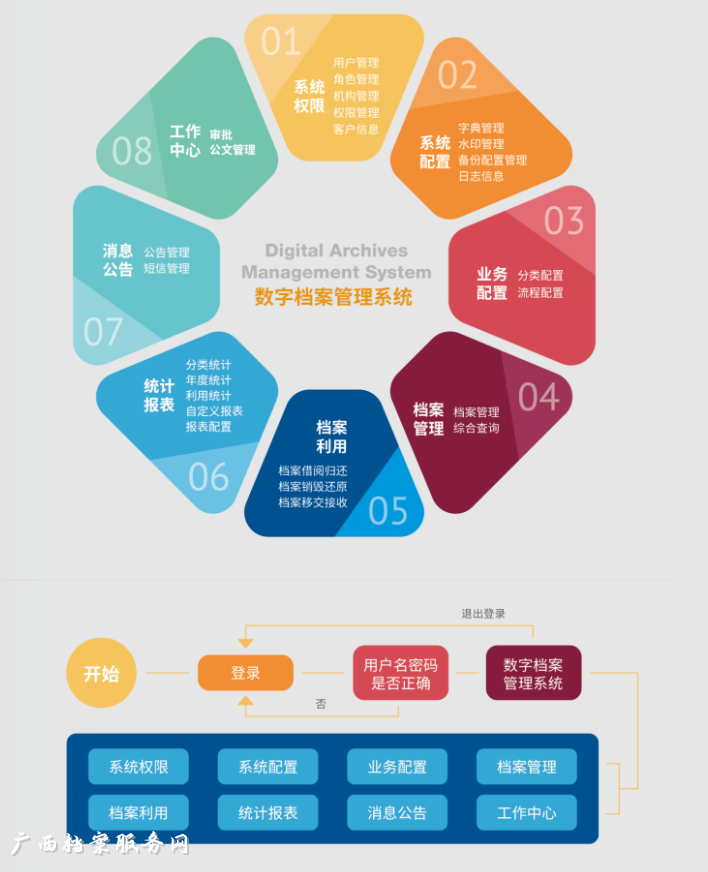 数字档案管理系统解决方案